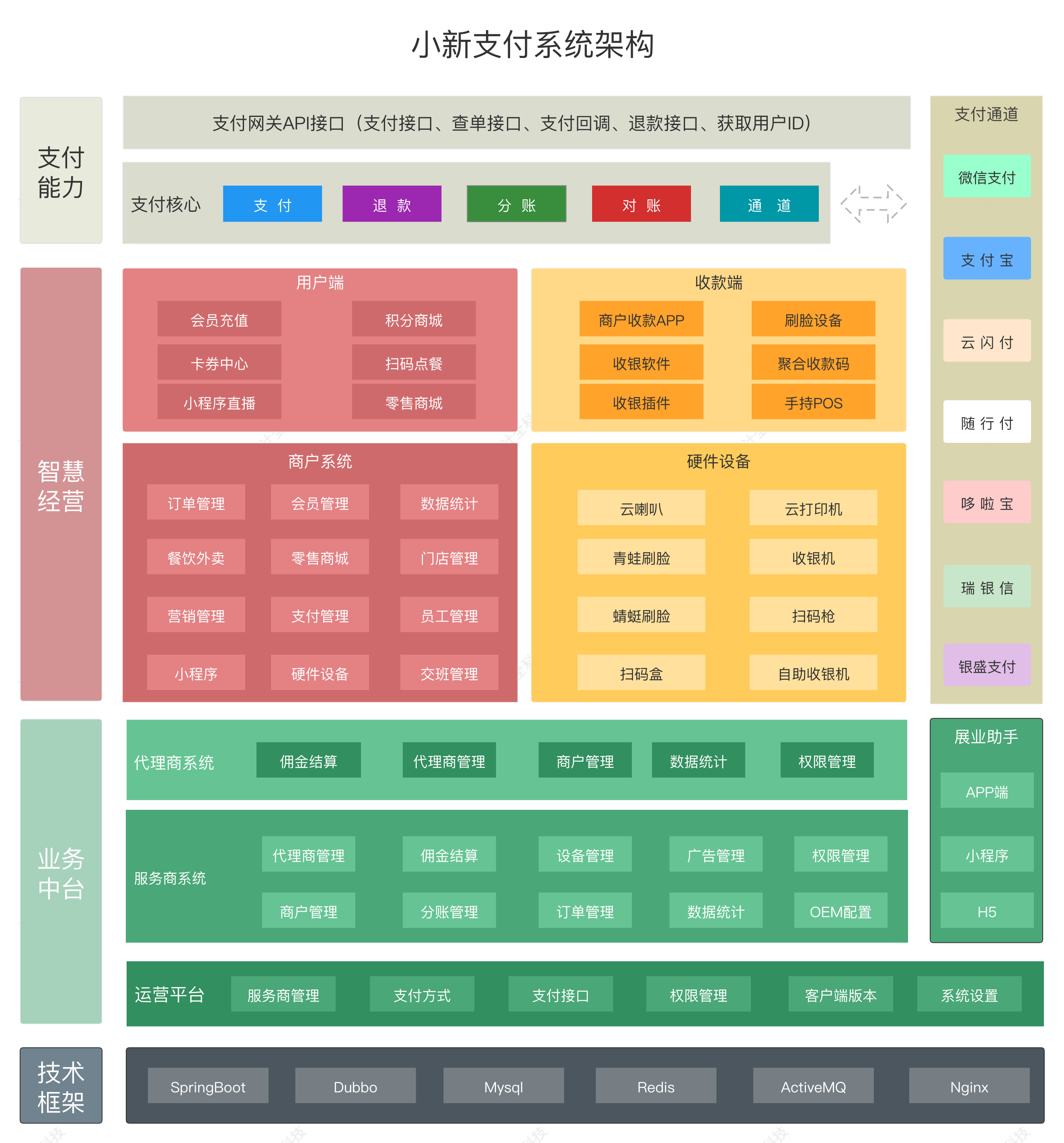 小新支付功能架构
